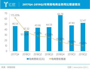 网易考拉卖身背后，跨境电商迎来寡头时代</a>