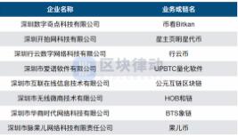 深圳有关部门约谈8家涉嫌发币企业
