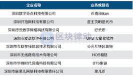 深圳有关部门约谈8家涉嫌发币企业</a>