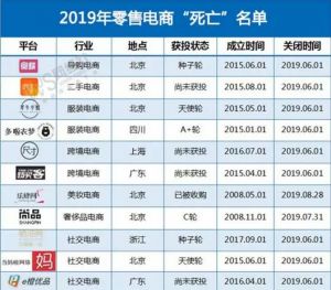 震惊！2019中国零售电商“死亡”名单发布