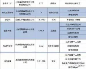 “瑞幸咖啡”等15款App被通报！“人人视频”等被下架