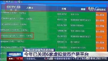 币圈315 虚拟货币“严打”会否重回官媒视野？