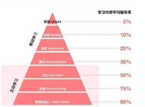 阿里淘宝拼多多京东等电商平台为什么孵化不出一个小红书