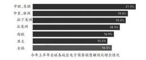 电商经济成为疫情中的亮点：“双11”被多国效仿 新习惯推动快速发展