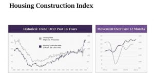 LegalShield经济压力指数™显示：住宅建筑业引领经济复苏