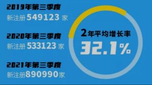 我国电商企业超571万家 直播相关企业39.3万家