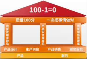 坚守“100-1=0”！无限极实行全产业链质量安全管理