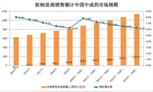 以岭药业30年：“五位一体”打通中医药高质量发展“经络”