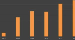 老三样已现颓势，蛋白粉、DHA将成新宠 | 2023"蓝帽子备案"分析①