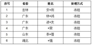 2024年7月违规账号被冻结