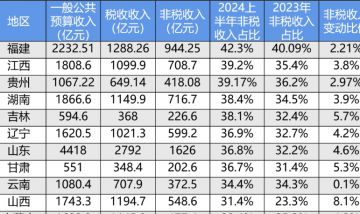 各地罚款数据出炉，这些地方要注意！</a>