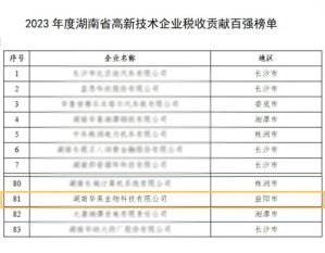 理想华莱旗下企业荣登“湖南省高新技术企业税收贡献百强”榜单