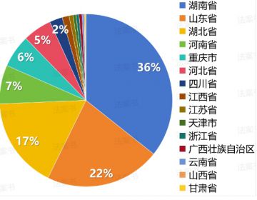 传销冻结排名前十的地区有哪些？盘点市监局申请法院冻结的538起案件