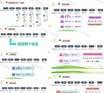 美商“LiveGood”的创业神话，实则暗藏大危机！