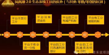 实锤！官方通告：“凤凰潮”APP（又称“国海数商”）是诈骗！