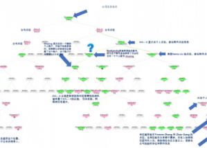 宜莱福 深陷内忧外患的草台班子?