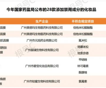 违禁添加屡禁不绝，这次还是知名代工厂！