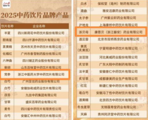 康恩贝中药材饮片事业部产品与企业品牌获奖