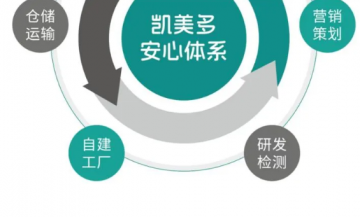 凯美多门店乱象调查：免费鸡蛋引流、讲座营销背后，多地门店接连被罚